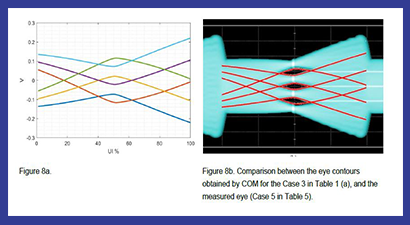 Exploring the Requirements for 224 Gbps Channel Characterization Using Simulations and Measurements