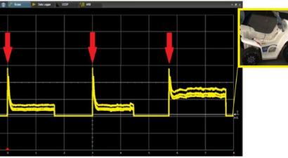 Accommodating Start-up Peak Power Demands