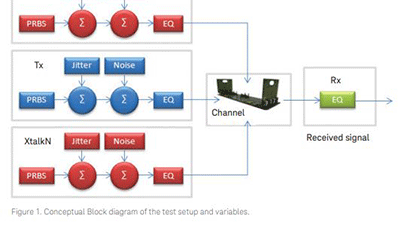 Advanced VNA-Based Test Systems  for Analysis of High-Speed  Digital Interconnects Advanced VNA-Based Test Systems  for Analysis of High-Speed  Digital Interconnects