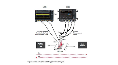 Boost the Potential of Your Type-C Designs Boost the Potential of Your Type-C Designs
