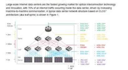 Data Center Ethernet Technology and Evolution to 224 Gbps
