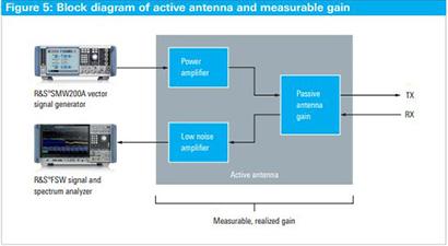Demystifying OTA Testing wp_5216-3789-52_v0100 Demystifying OTA Testing wp_5216-3789-52_v0100
