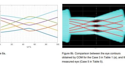 Exploring the Requirements for  224 Gbps Channel  Characterization Using  Simulations and Measurements