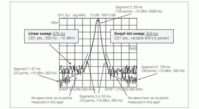 Improving Throughput in  Network Analyzer Applications Improving Throughput in  Network Analyzer Applications