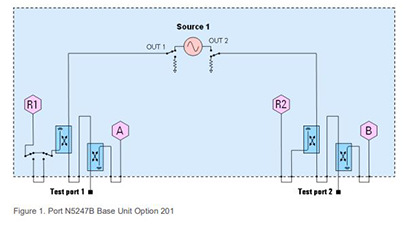 Keysight 2-Port and 4-Port PNA-X Network Analyzer Keysight 2-Port and 4-Port PNA-X Network Analyzer