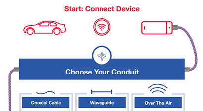 Millimeter-Wave: Details Matter for Successful Measurements Millimeter-Wave: Details Matter for Successful Measurements