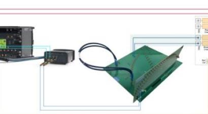 N5991 Receiver Compliance Test Automation Platform