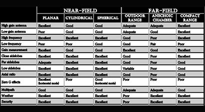 Near-Field vs. Far-Field Near-Field vs. Far-Field