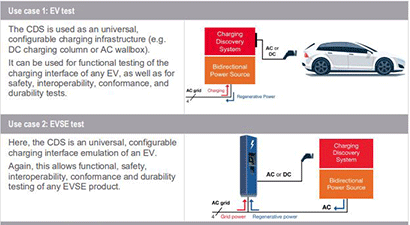 Scienlab Charging Discovery System EV & EVSE Test Scienlab Charging Discovery System EV & EVSE Test