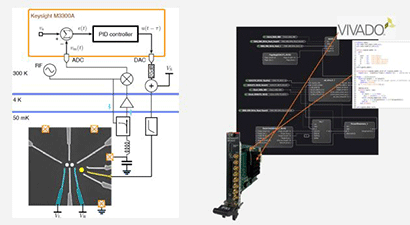 Time Saved in the Race for Controlling Quantum Dot Qubits Time Saved in the Race for Controlling Quantum Dot Qubits